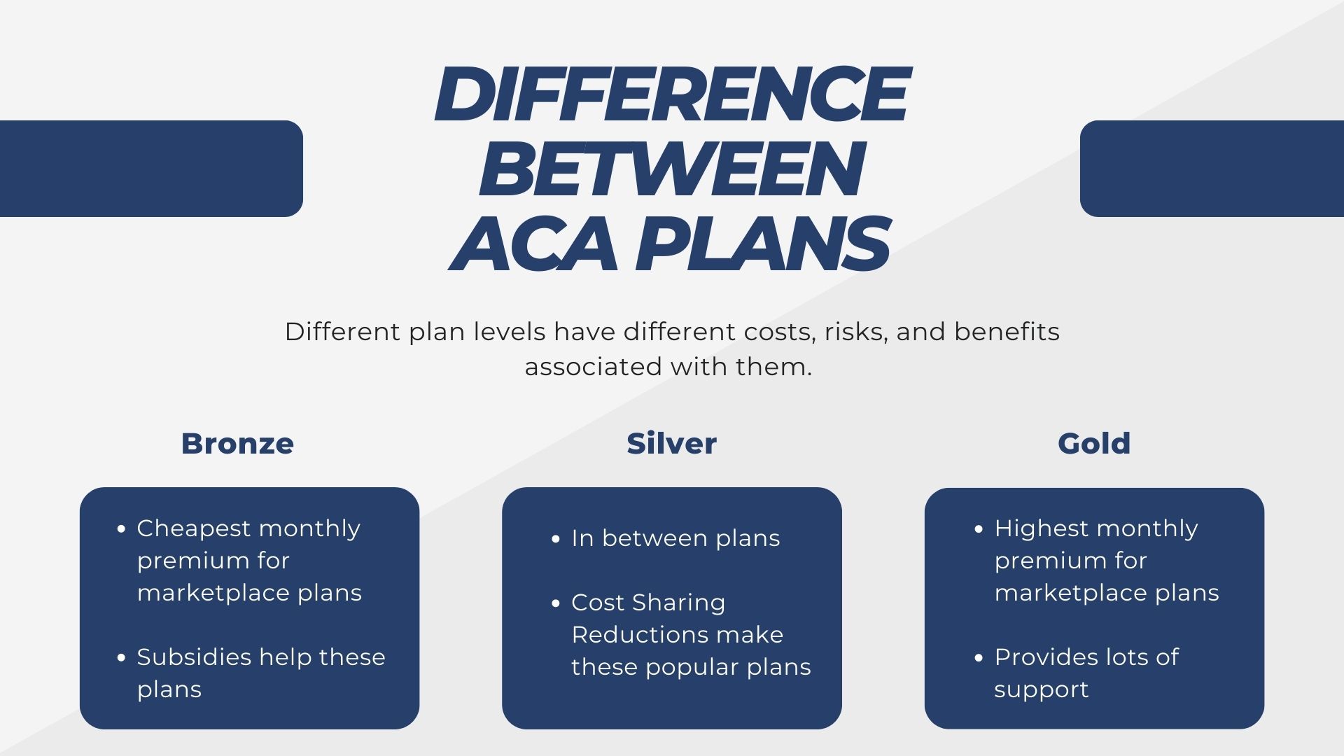 Difference Between ACA Plans