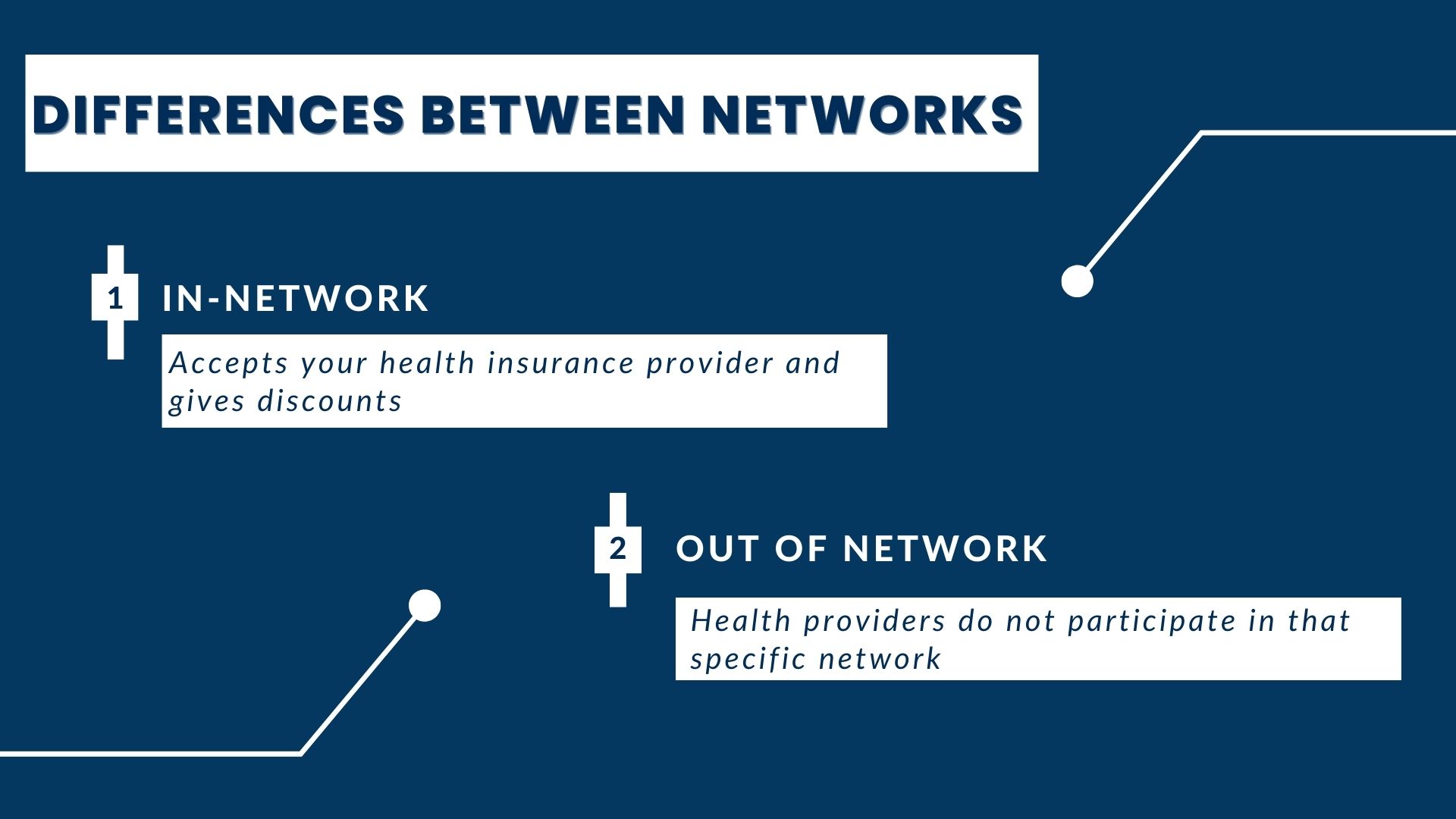 Differences Between Networks