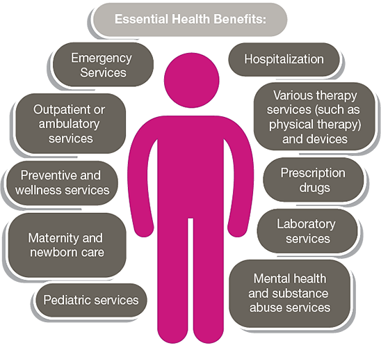 Essential-Health-Benefits