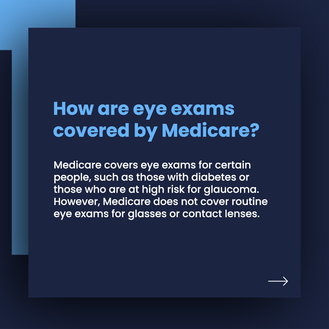 How are eye exams covered by Medicare