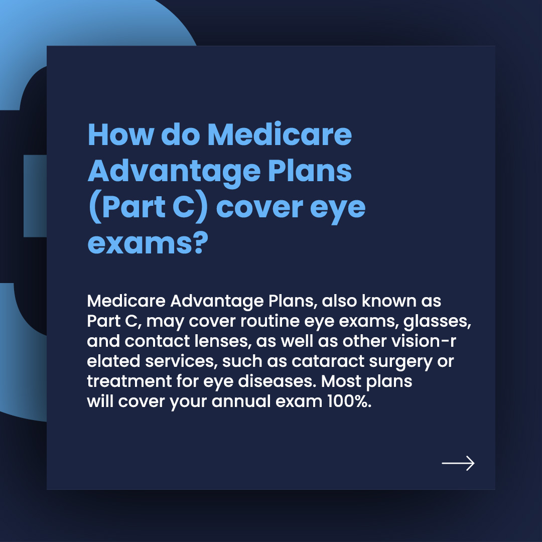 How do Medicare Advantage plans cover eye exams