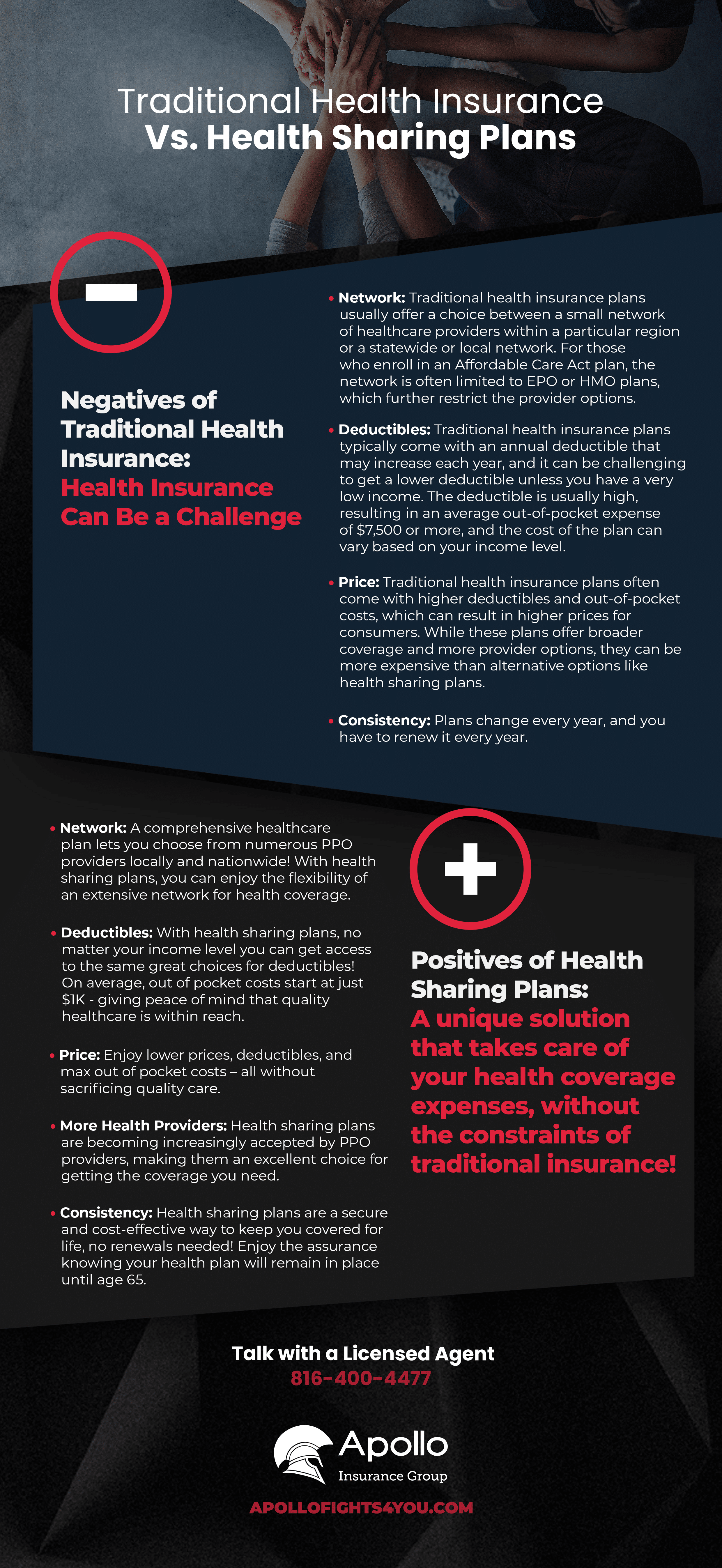 Health Sharing Plans Infographic