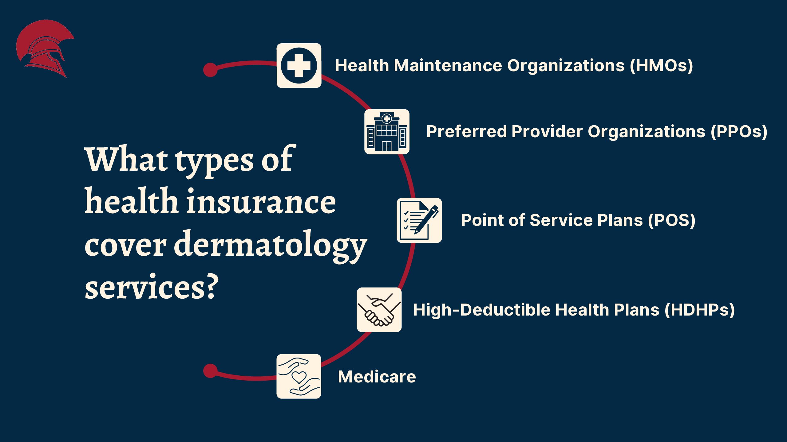 What types of health insurance covers derm visits