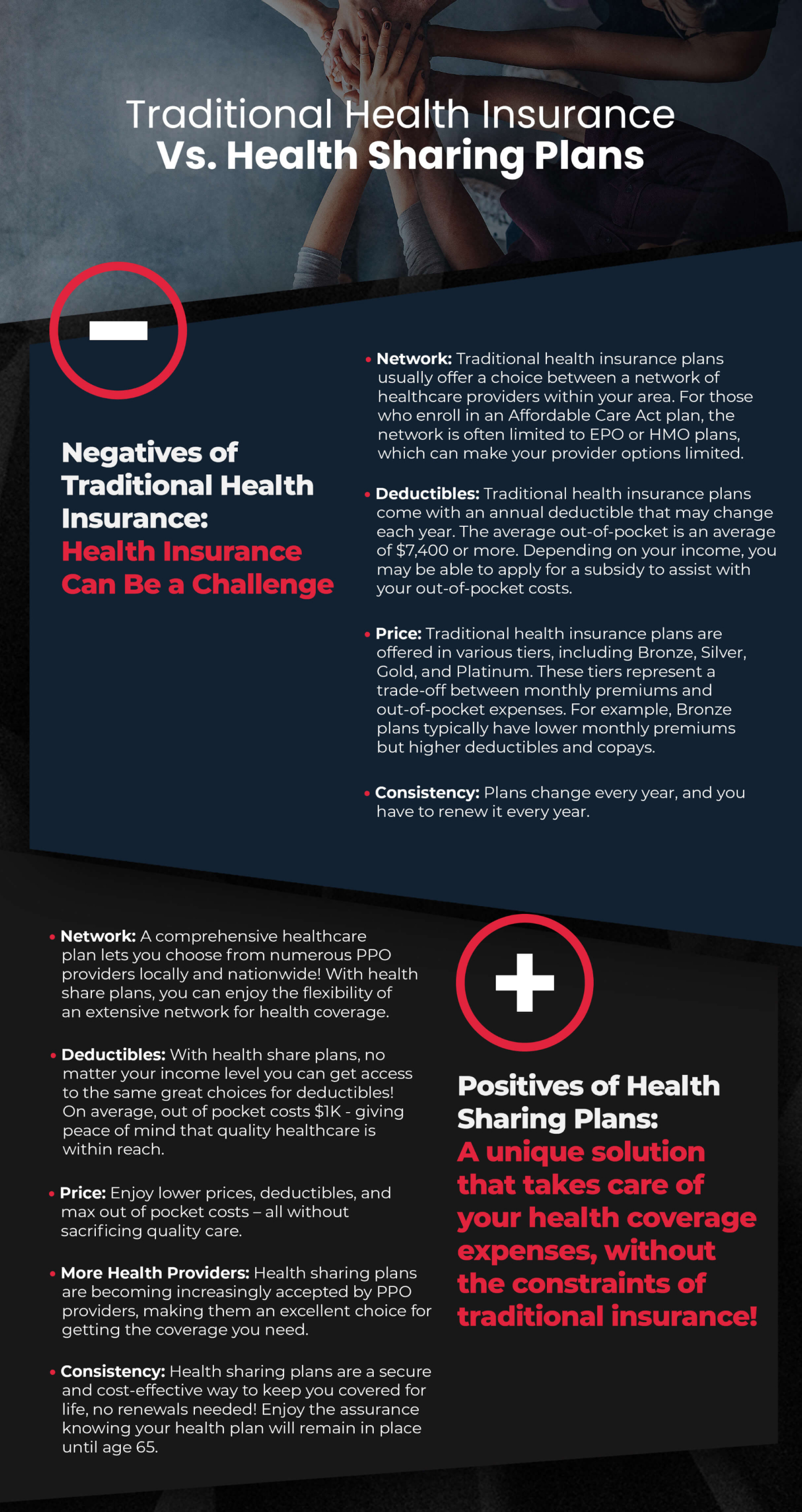 Traditional Health Insurance VS. Health Sharing Plans