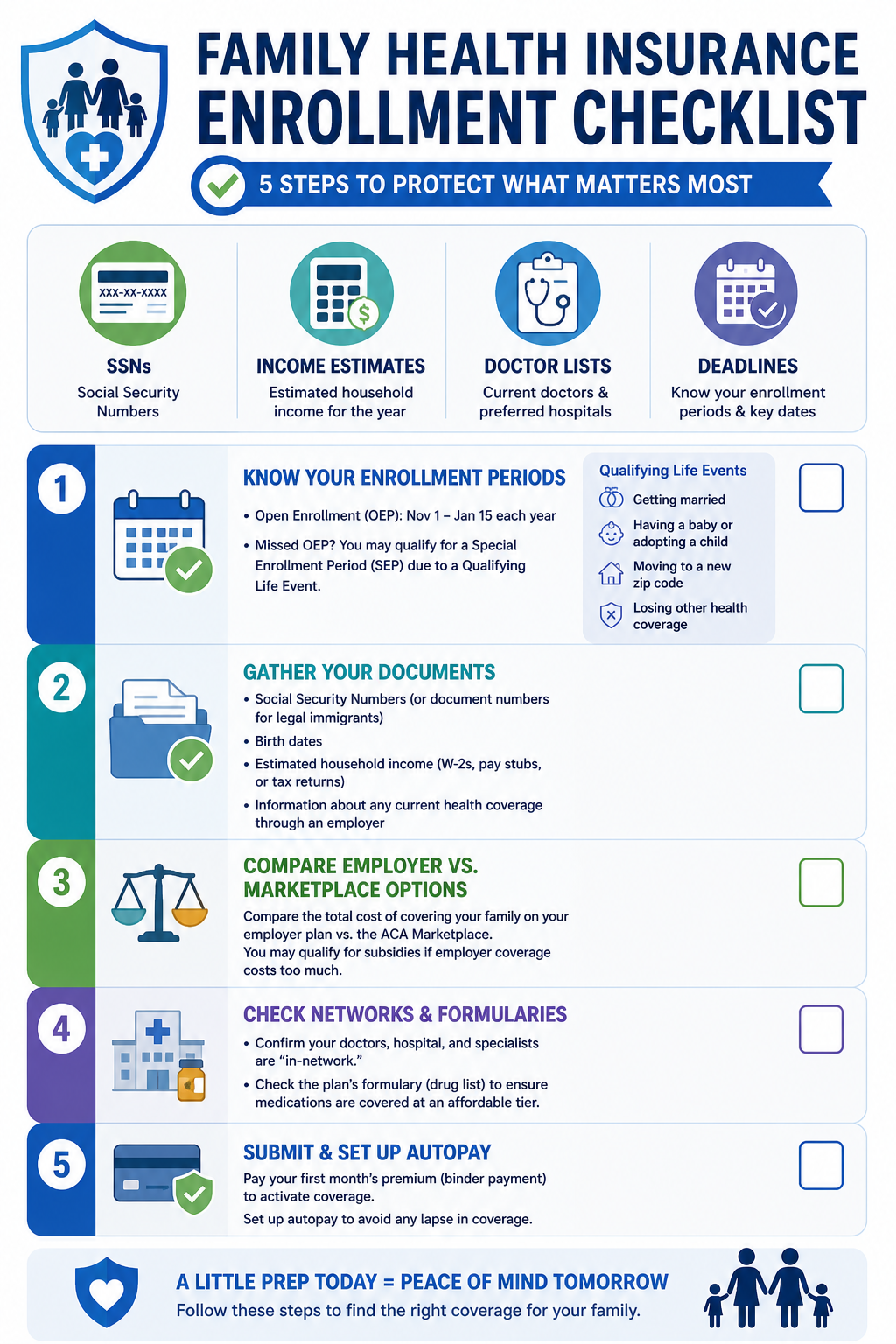 Family health insurance checklist