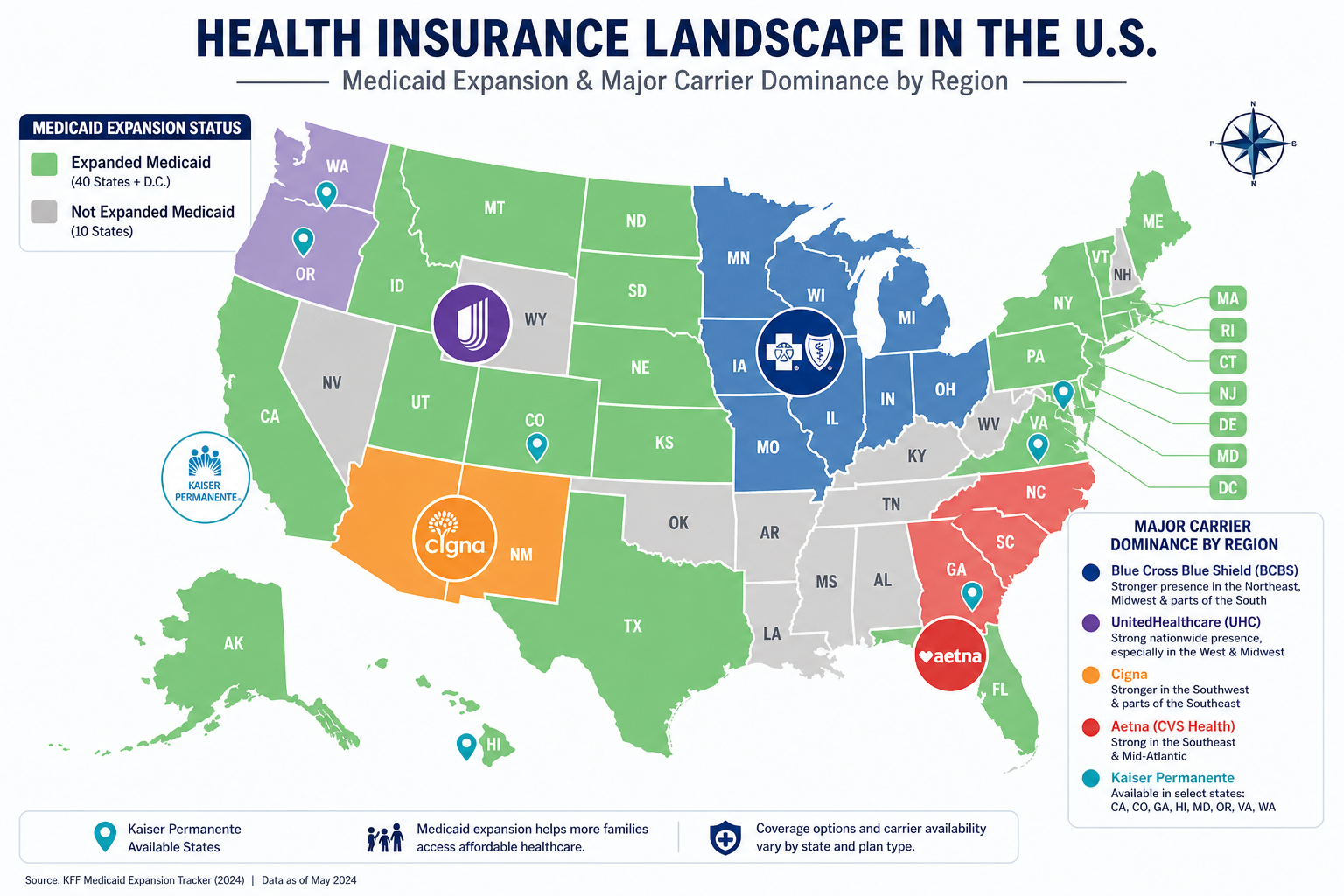 Health insurance landscape across the U.S.