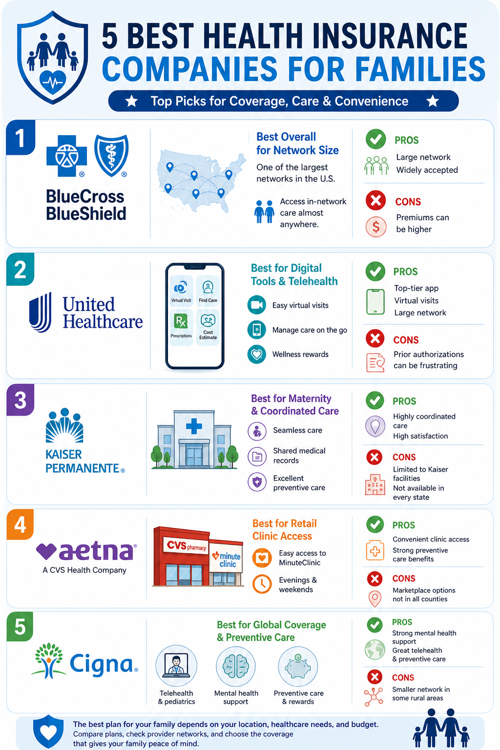 The 10 Best US Health Insurance Options for Families
