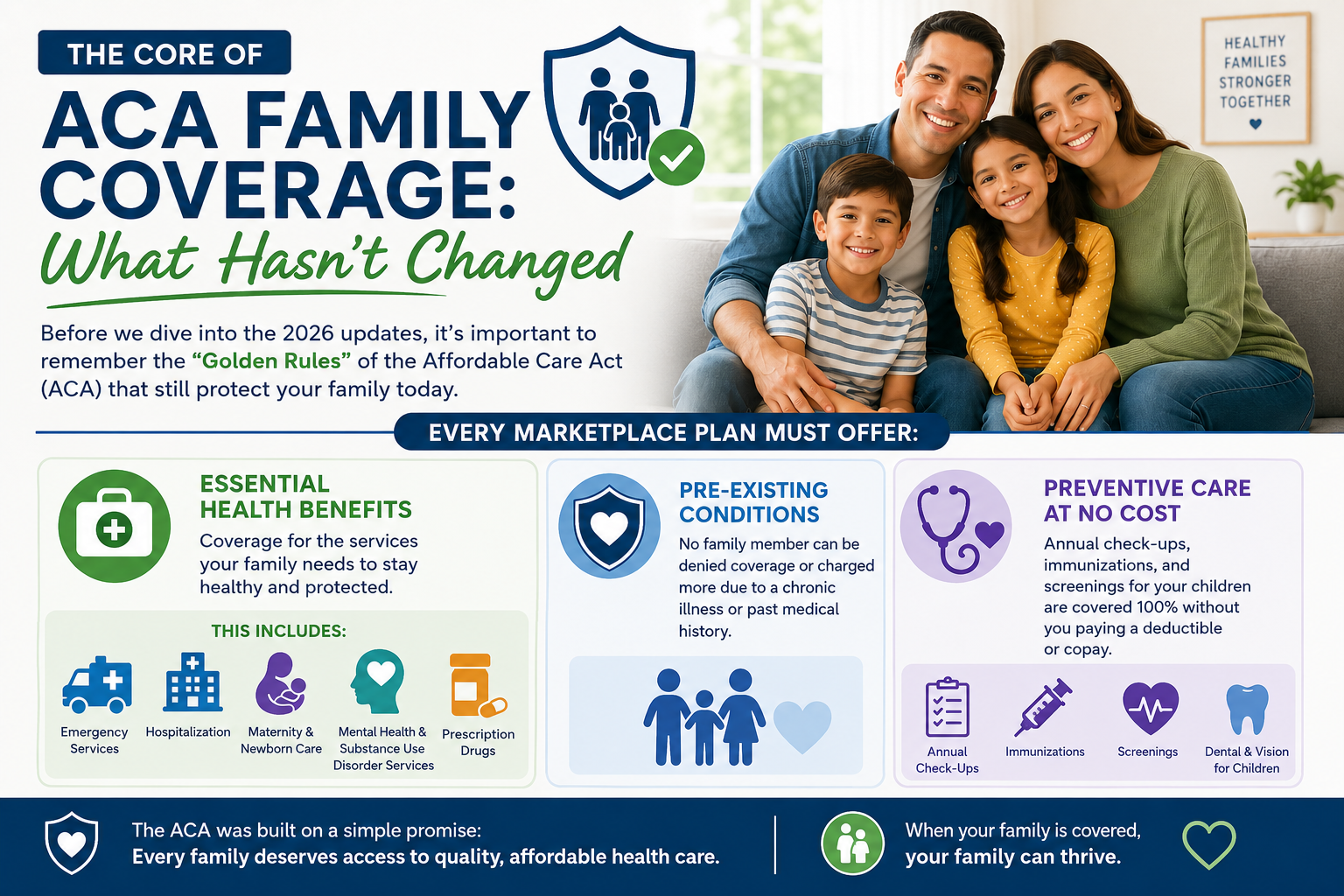 The Core of ACA Family Coverage: What Hasn't Changed